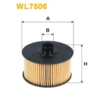 Фільтр оливи WIX FILTERS Dacia Dokker, DusterII, Lodgy, LoganII, SanderoII, Mercedes-Benz Citan (W (WL7506)
